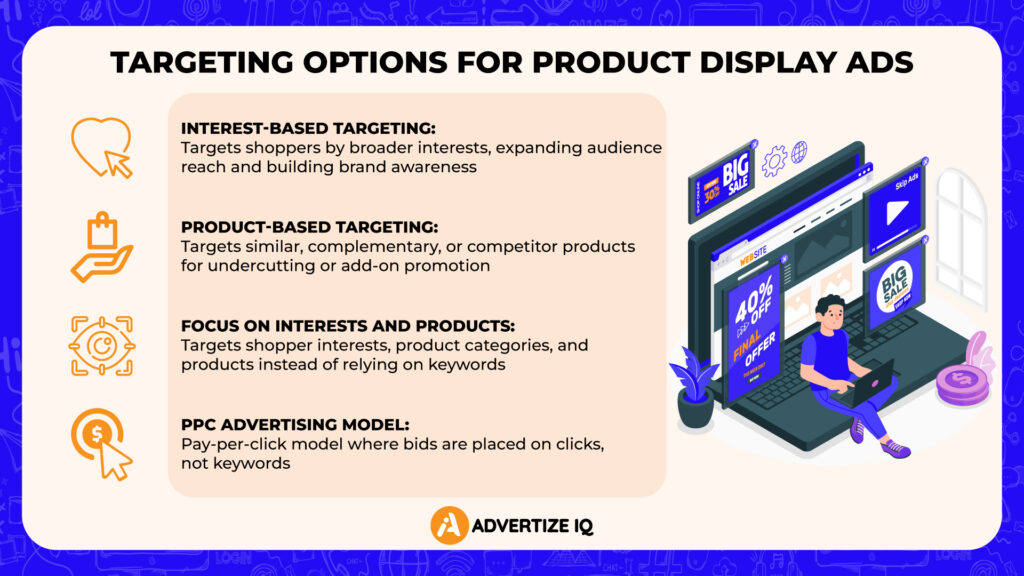 Targeting Options for Product Display Ads
